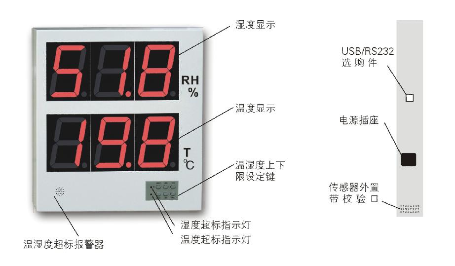 ��ʪ�Ȼ�����ʾ����/��ʪ�ȿ��壨0.1~99.9%RH��